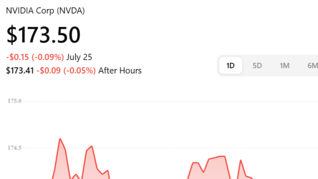 NVIDIA (NVDA)