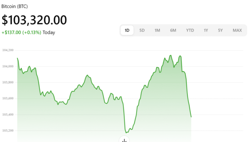 Bitcoin