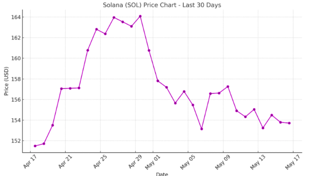 Solana