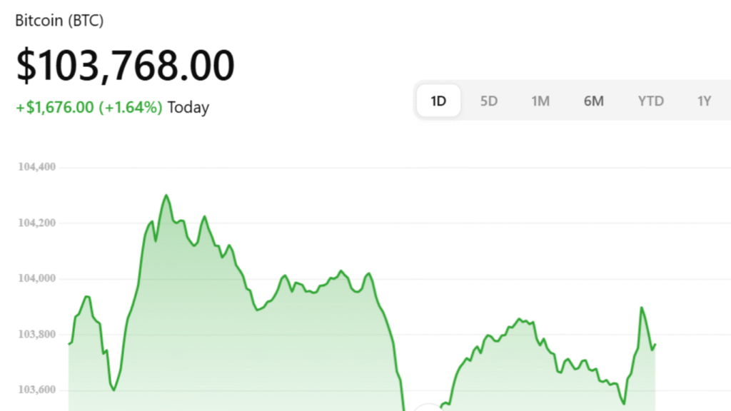 Crypto Exit Plan 2025