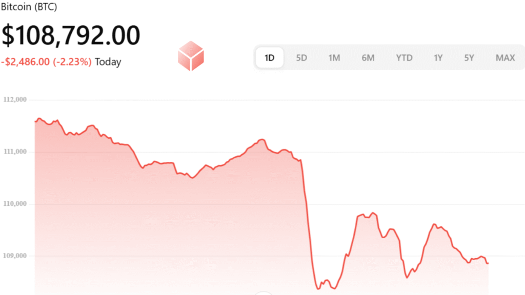 Bitcoin Bitcoin Plunge from $111K Triggers $560M